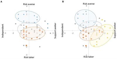 Q-methodology and farmers' decision-making